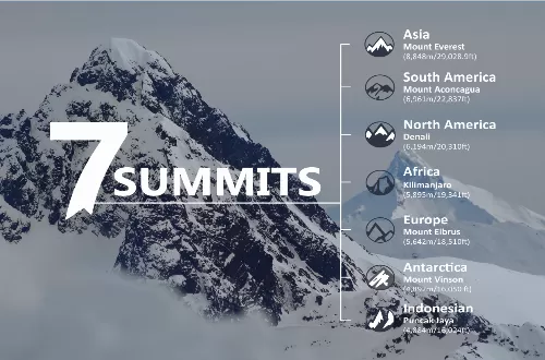 The Seven Summits of the World